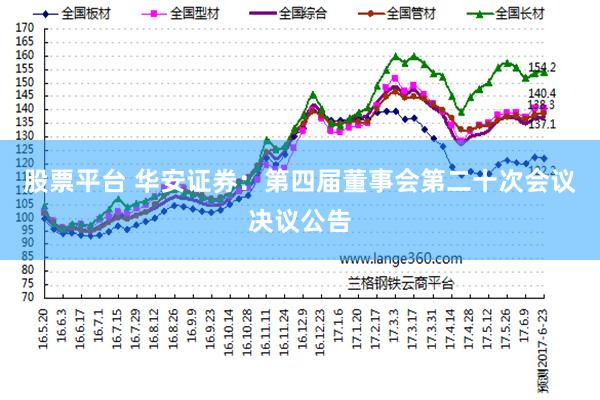 股票平台 华安证券：第四届董事会第二十次会议决议公告