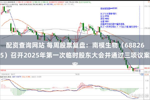 配资查询网站 每周股票复盘：南模生物（688265）召开2025年第一次临时股东大会并通过三项议案