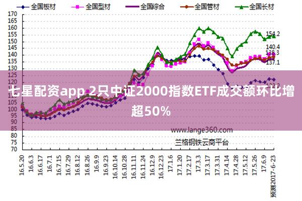 七星配资app 2只中证2000指数ETF成交额环比增超50%