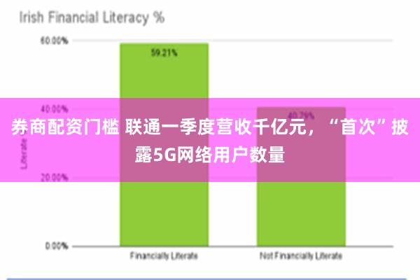 券商配资门槛 联通一季度营收千亿元，“首次”披露5G网络用户数量