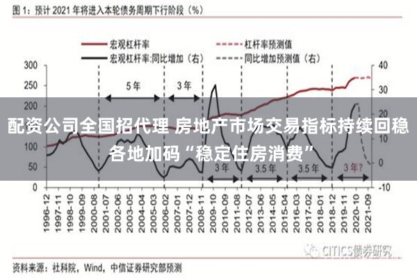 配资公司全国招代理 房地产市场交易指标持续回稳 各地加码“稳定住房消费”