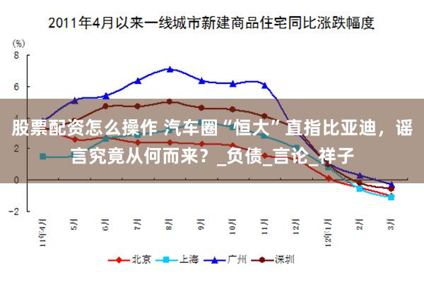 股票配资怎么操作 汽车圈“恒大”直指比亚迪，谣言究竟从何而来？_负债_言论_祥子
