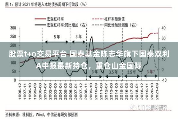 股票t+o交易平台 国泰基金陈志华旗下国泰双利A中报最新持仓，重仓山金国际